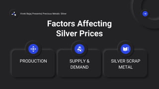Factors Affecting
Silver Prices
PRODUCTION SUPPLY &
DEMAND
SILVER SCRAP
METAL
Vivek Bajaj Presents| Precious Metals: Silver
 