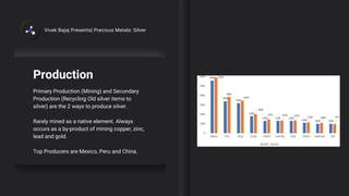 Production
Primary Production (Mining) and Secondary
Production (Recycling Old silver items to
silver) are the 2 ways to produce silver.
Rarely mined as a native element. Always
occurs as a by-product of mining copper, zinc,
lead and gold.
Top Producers are Mexico, Peru and China.
Vivek Bajaj Presents| Precious Metals: Silver
 