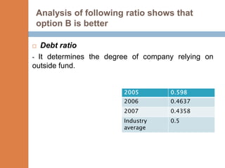Analysis of following ratio shows that
option B is better

  Debt ratio
- It determines the degree of company relying on
outside fund.
 