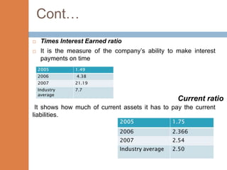 Cont…
   Times Interest Earned ratio
   It is the measure of the company’s ability to make interest
    payments on time




                                                  Current ratio
 It shows how much of current assets it has to pay the current
liabilities.
 
