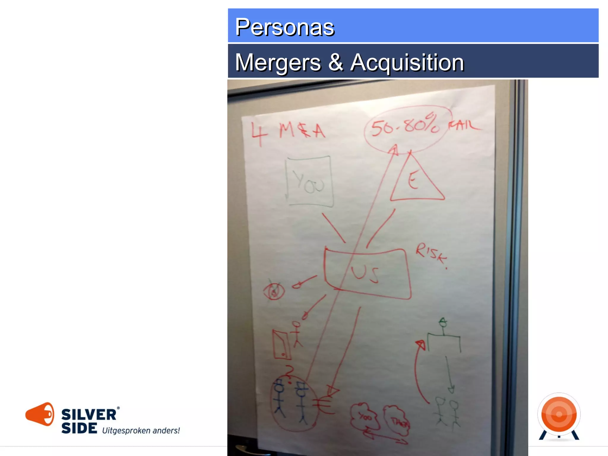 Introduction Social Business
3G Implementation Methodology
Why SharePoint 2013?
How to implement SharePoint 2013
Now what?

 
