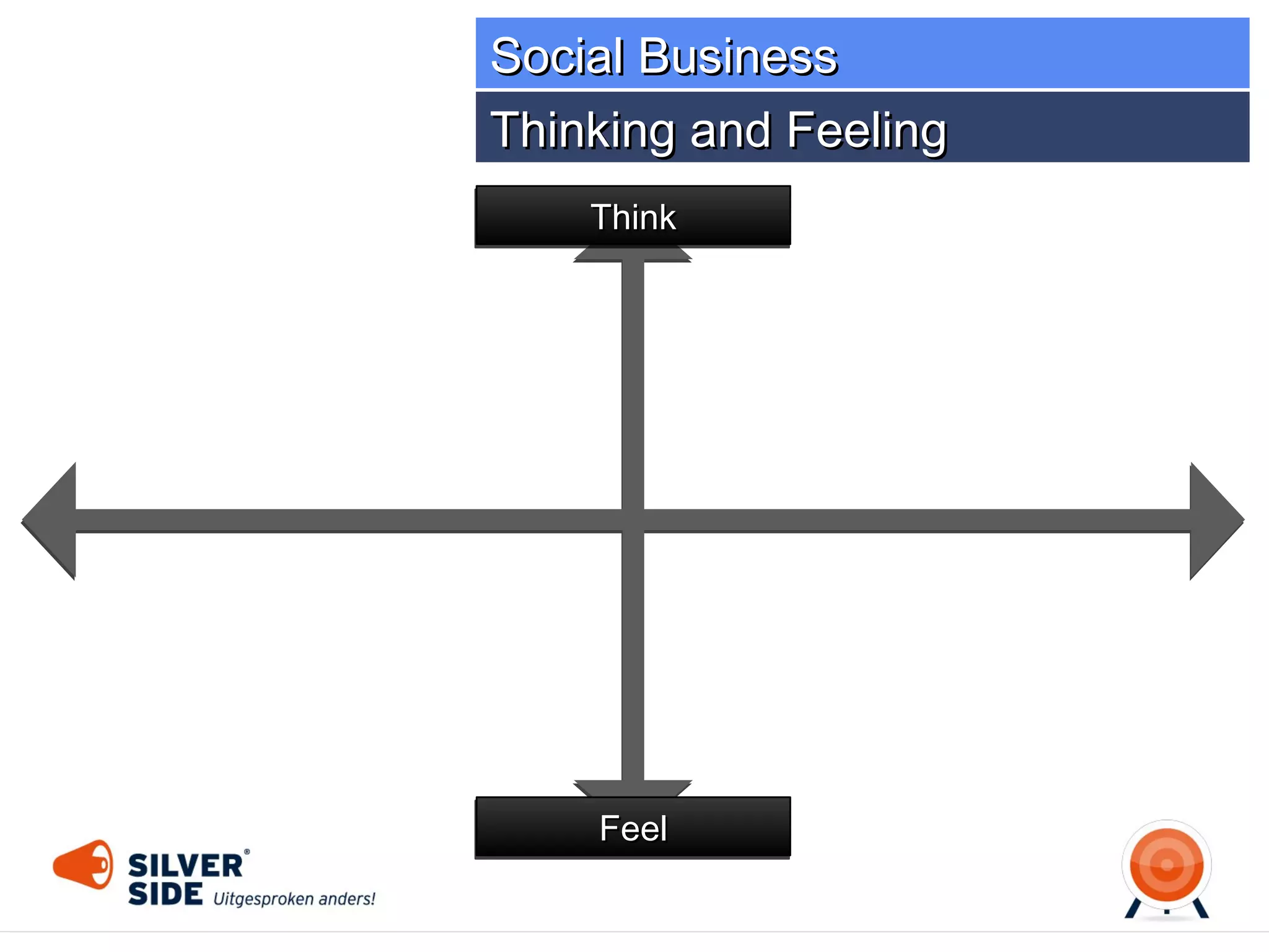 Social Business
Thinking and Feeling
Think

Data

Knowledge
Feel

 
