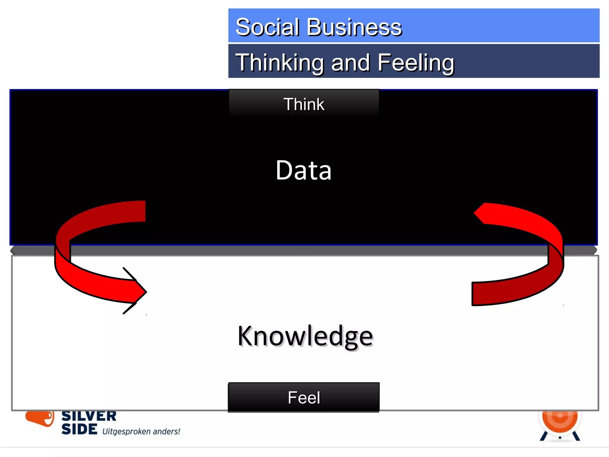 Internet concepts in business

14

 