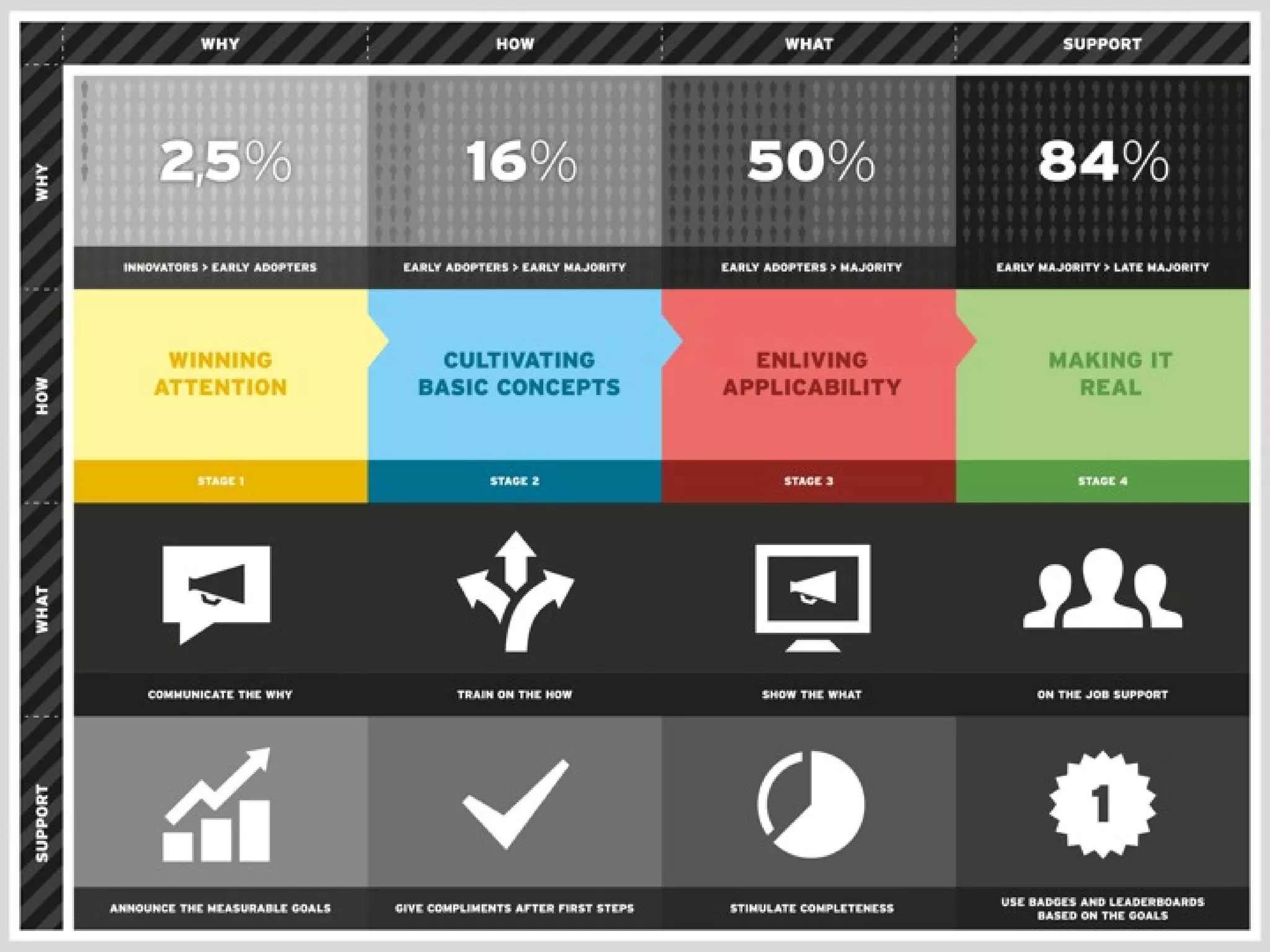 Introduction Social Business
3G Implementation Methodology
Why SharePoint 2013?
How to implement SharePoint 2013
Now what?

 