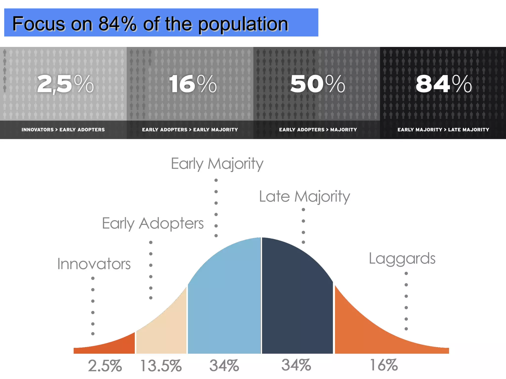 Feeling
Start with Why! - Simon Sinek

 