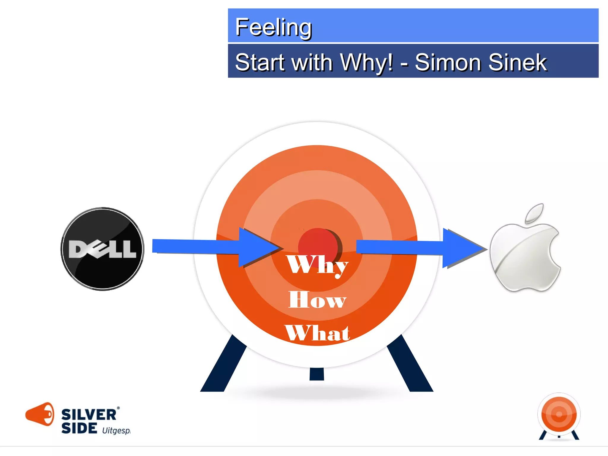 Feeling
Start with Why! - Simon Sinek

Why
How
What

Your why
...

 