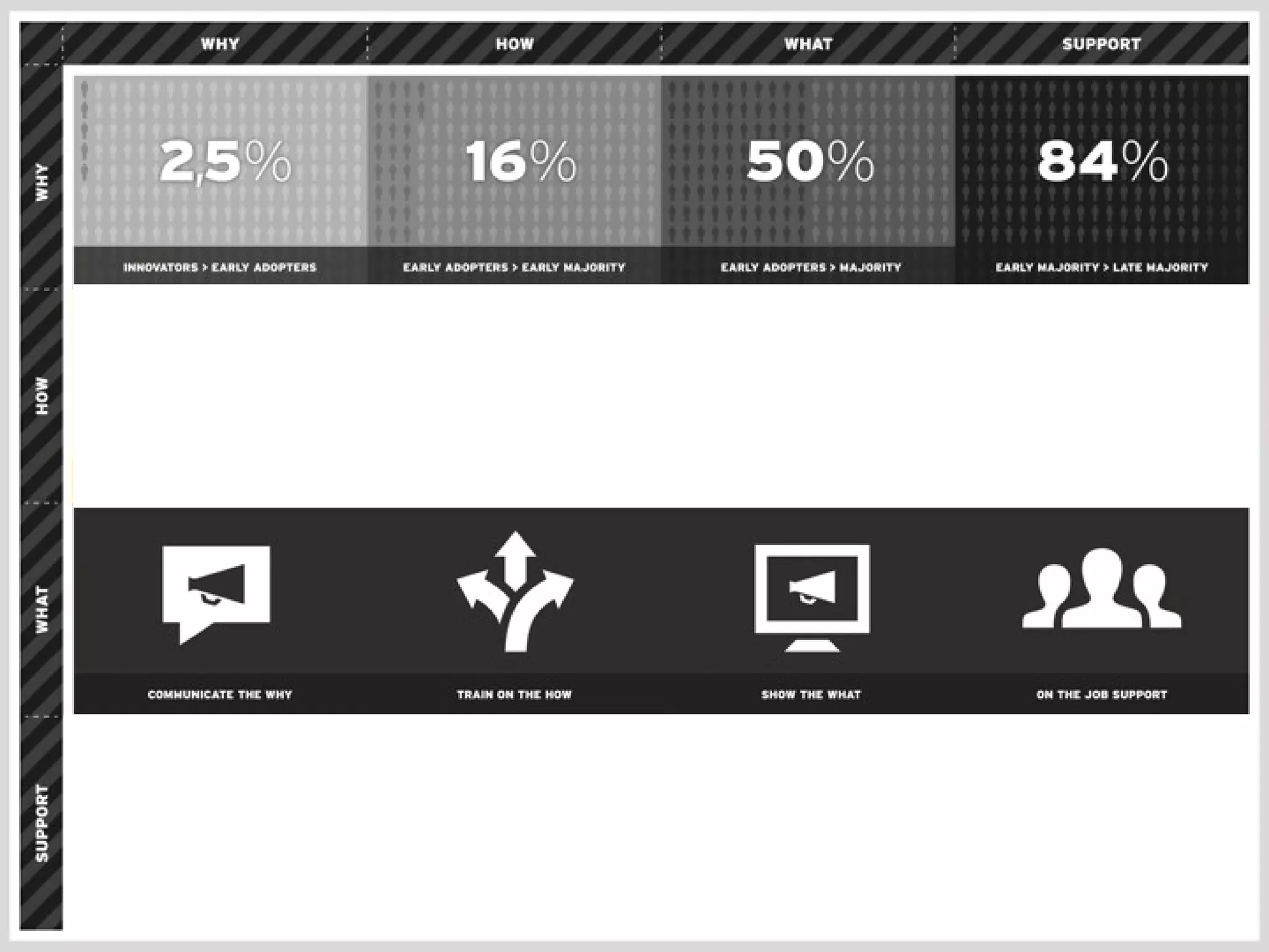 Start with why!
What do you really want to achieve?
Focus gradually on 84% of the population
Select the correct project / system name

 