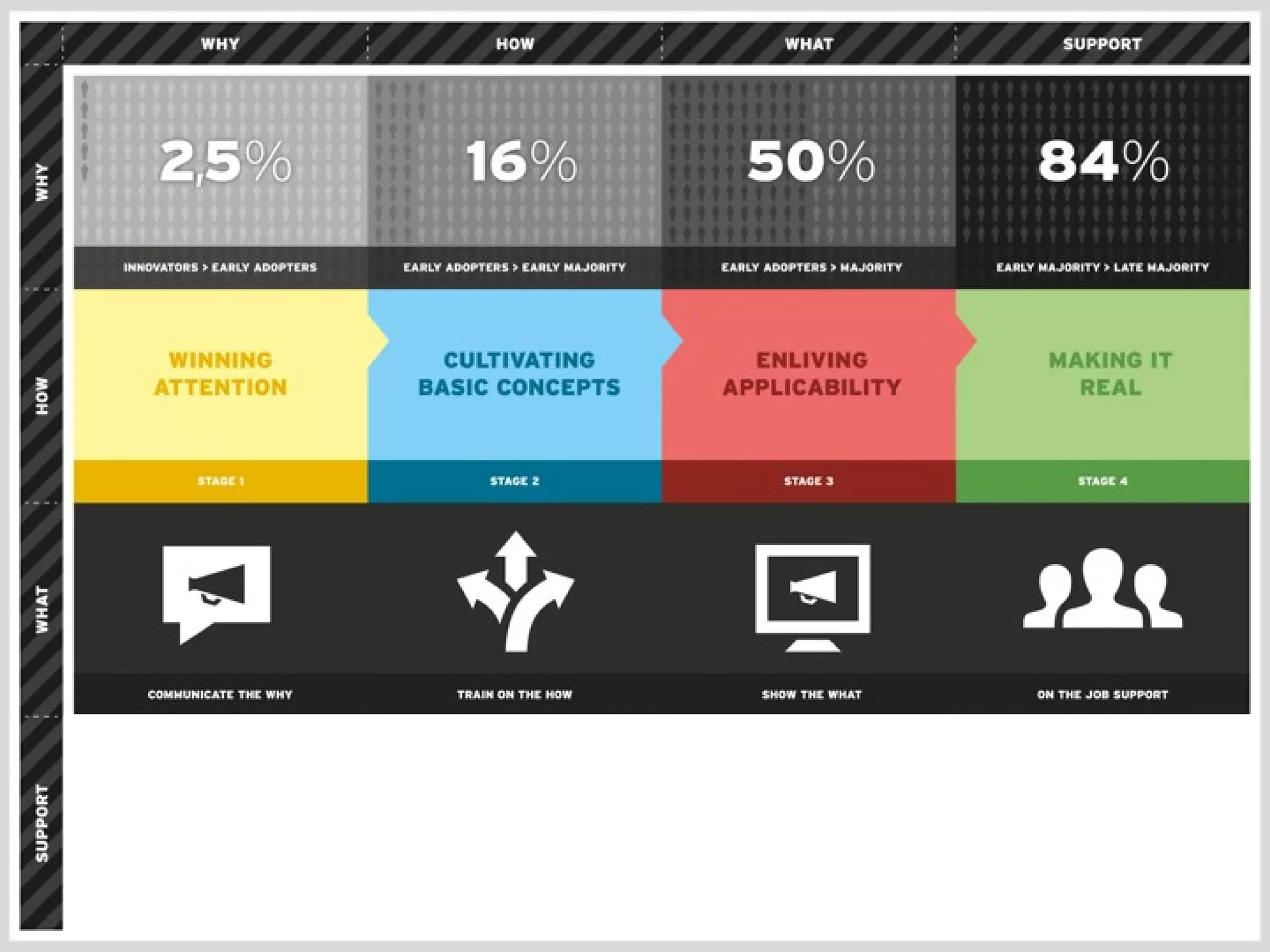 Leave no input behind!
Use Getting Things Done on all input
GTD = Collaboration Guidelines
Make it a common language for
collaboration and productivity

 