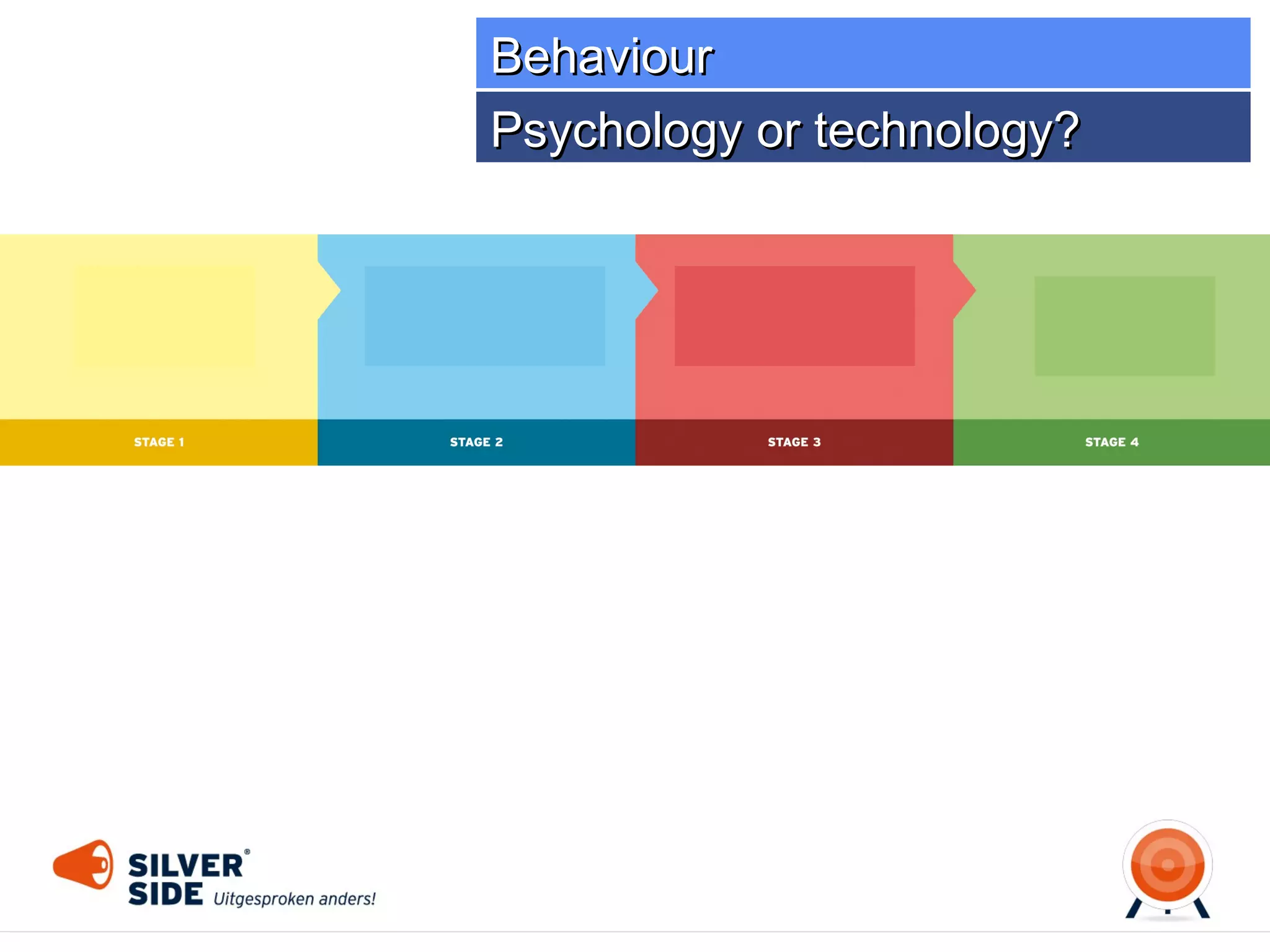 Behaviour
Two main axes
Think

Extravert

Introvert

Feel

 