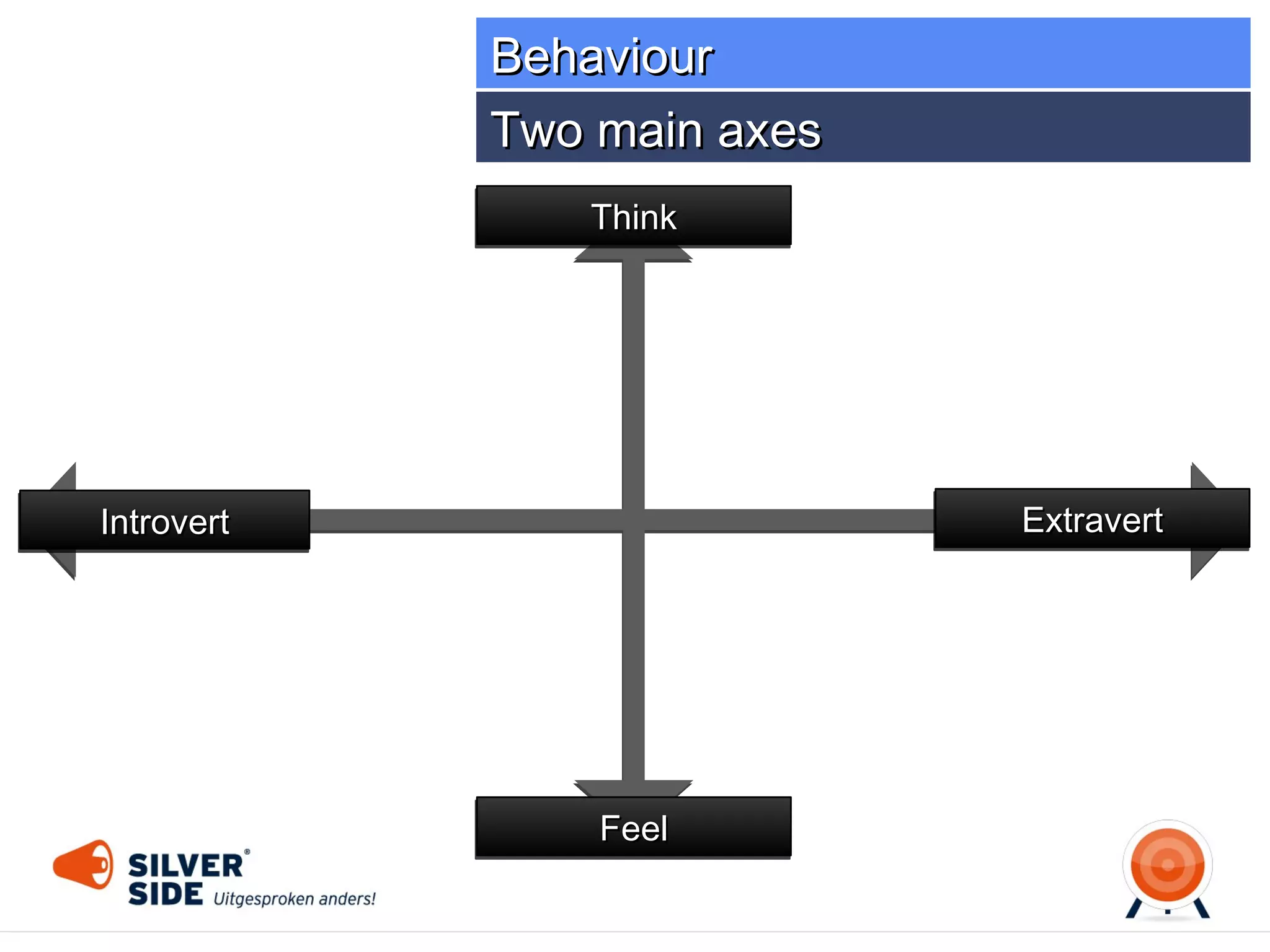 Behaviour
Four core disciplines
Think

Structure

Action
Extravert

Introvert

Support

Inspire
Feel

 