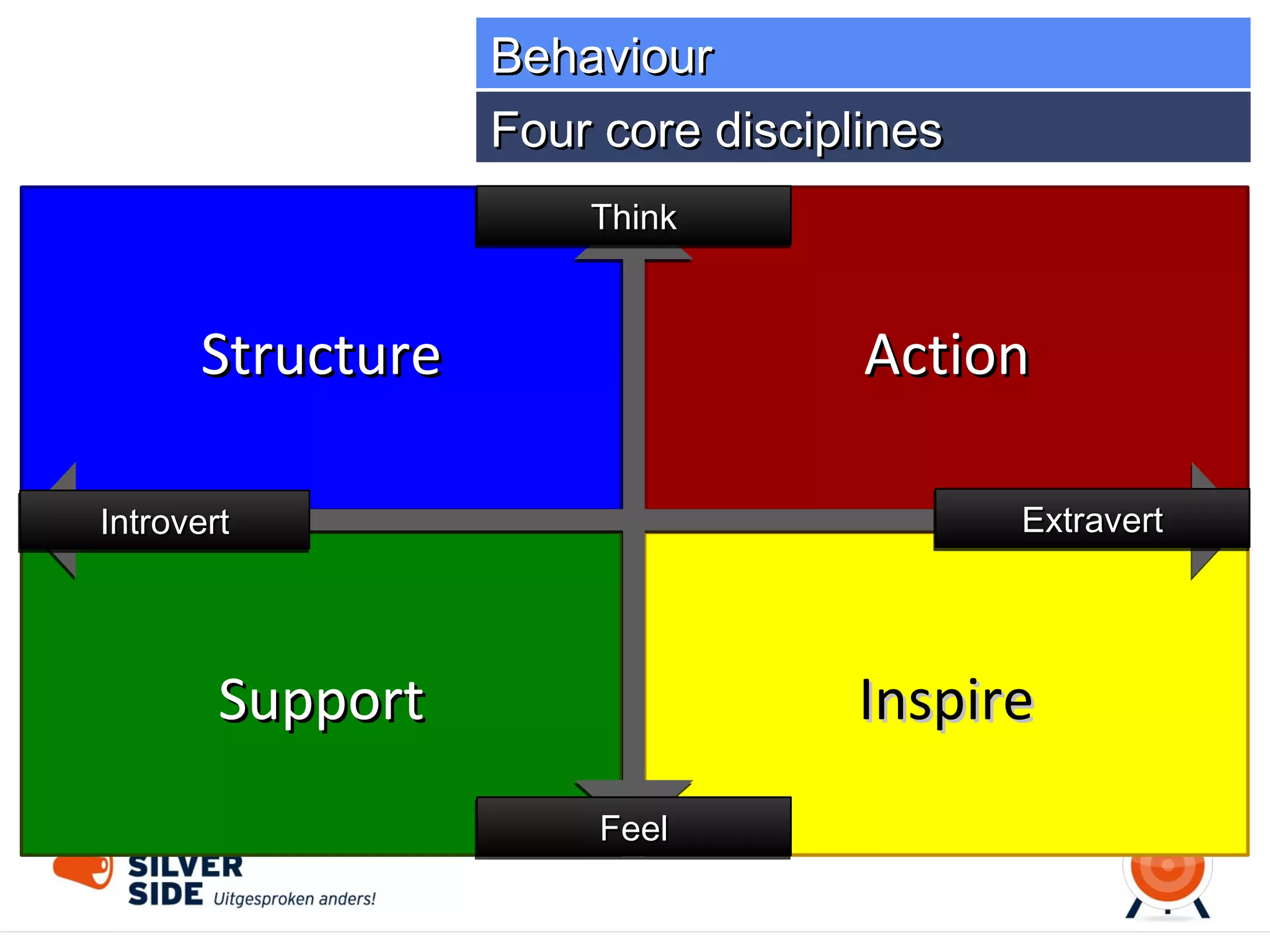 Behaviour
Psychology or technology?

 