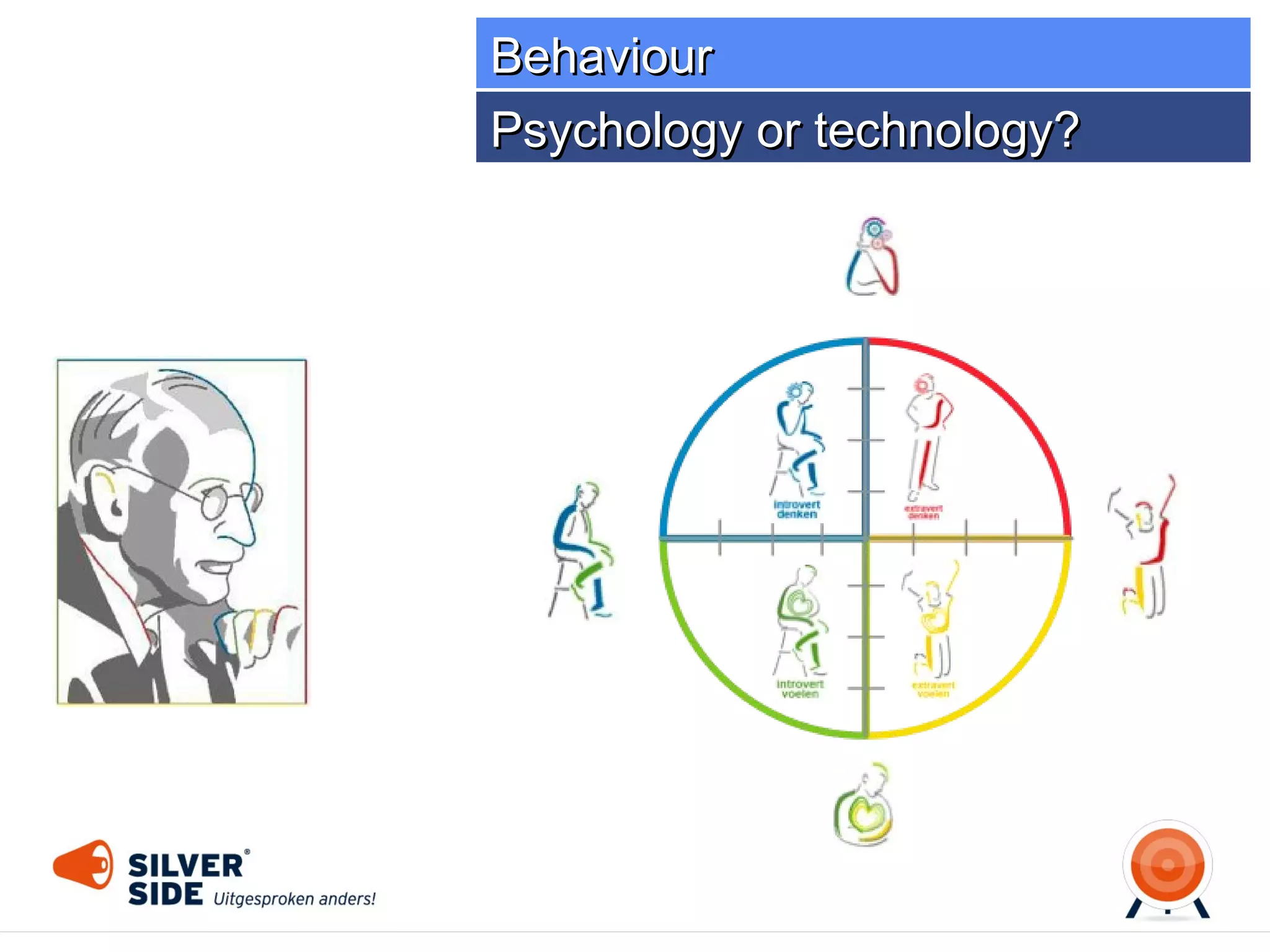 Behaviour
On a good day

 