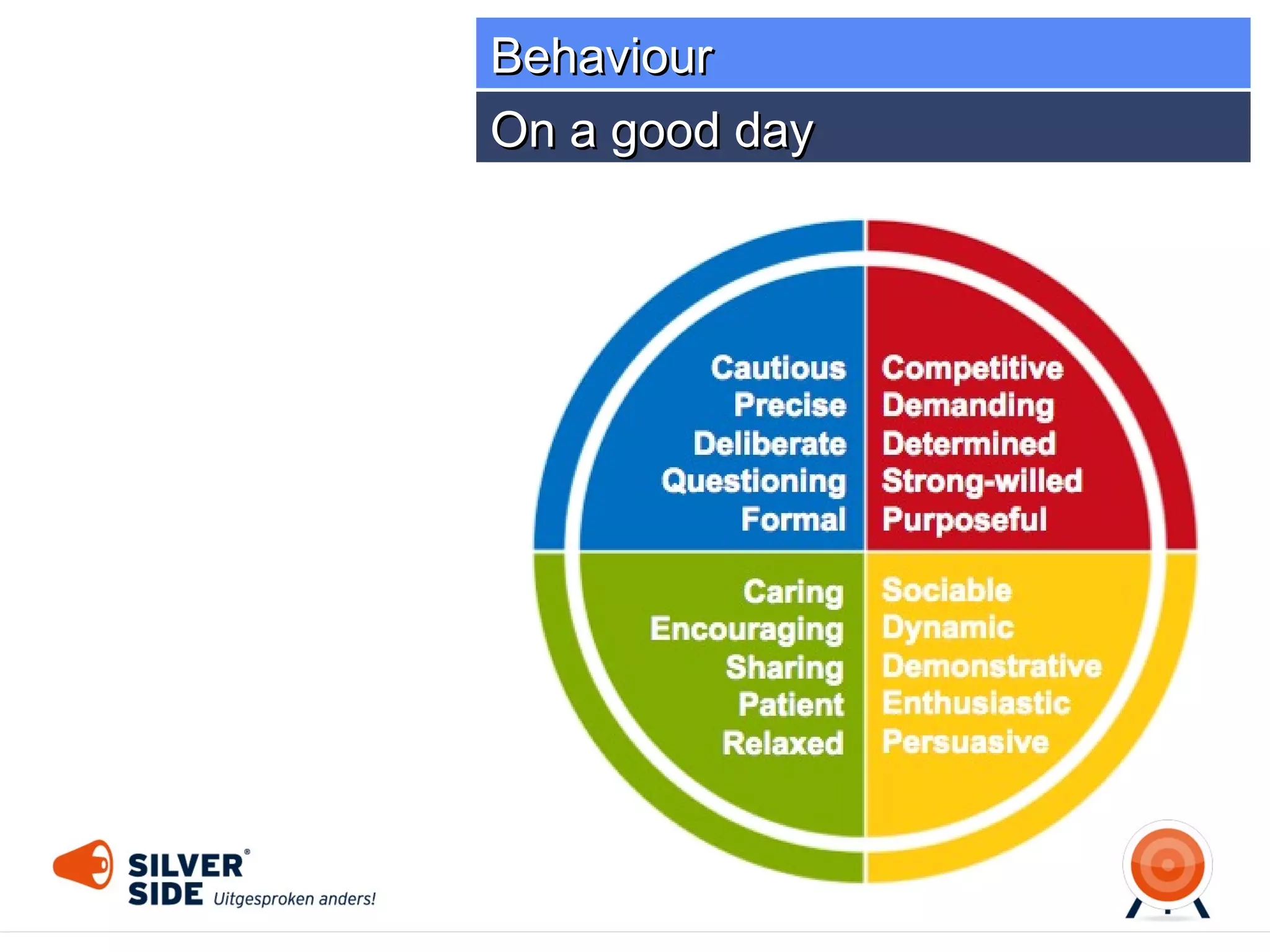 Behaviour
On a bad day

 