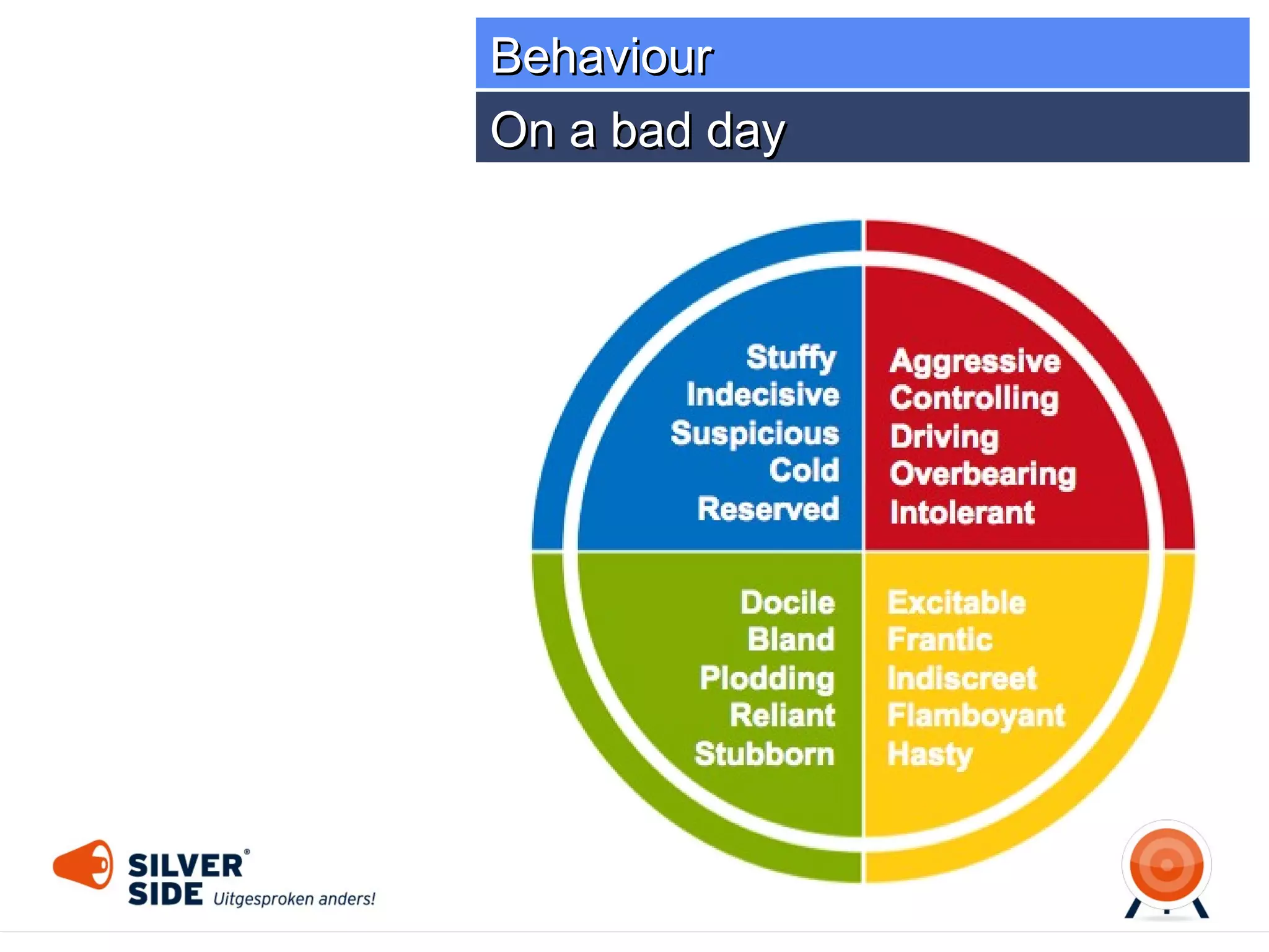 Behaviour
Small test

 