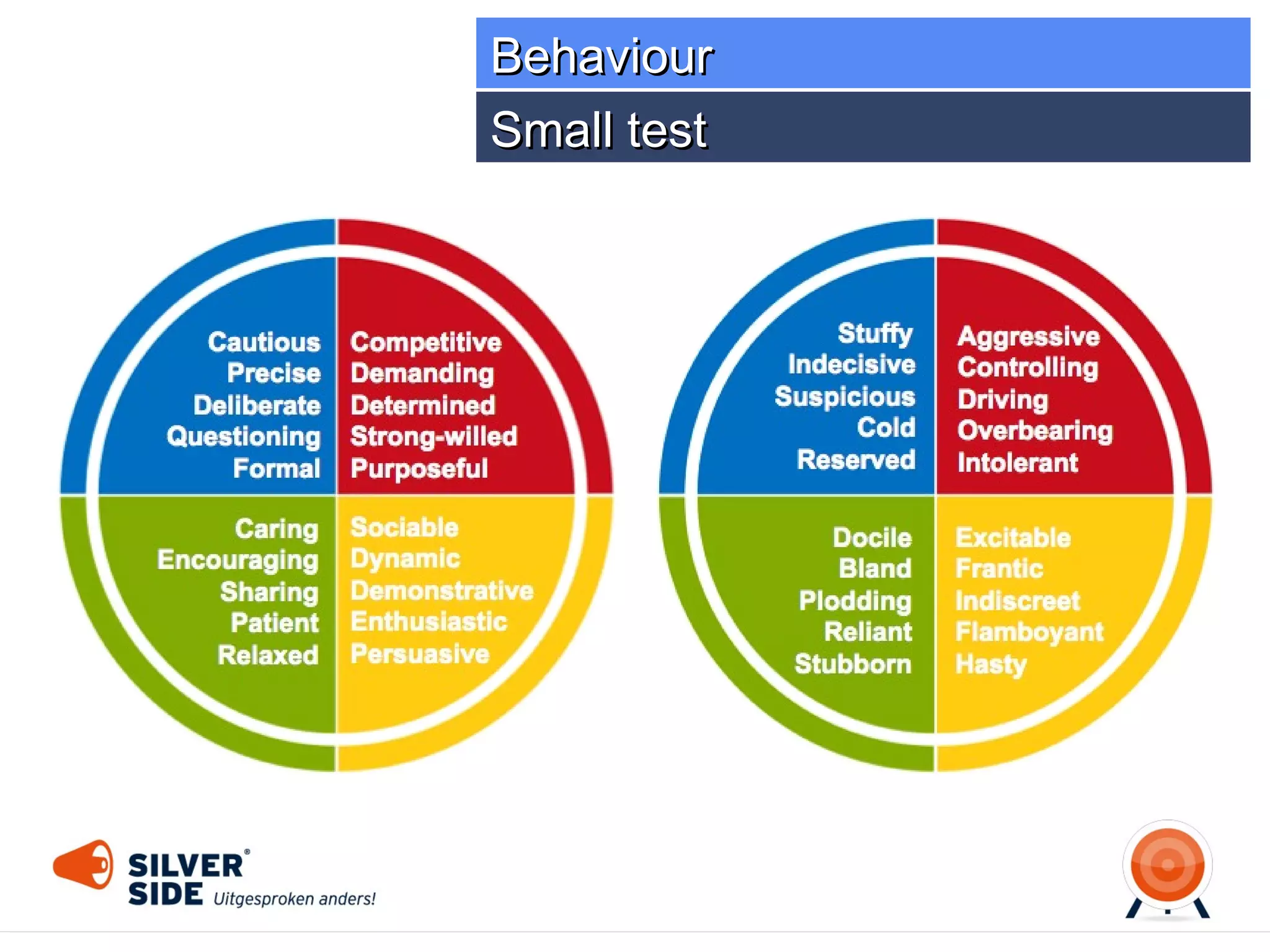 Behaviour
8 types based on 2 questions

 