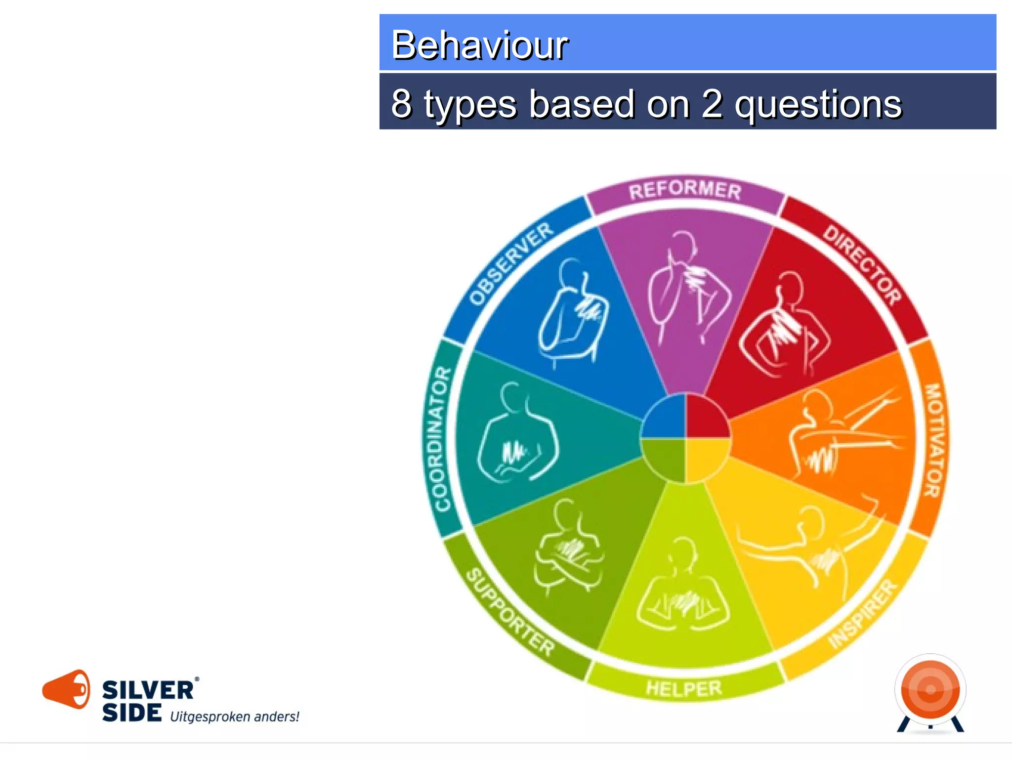Behaviour
72 types after 25 questions

 