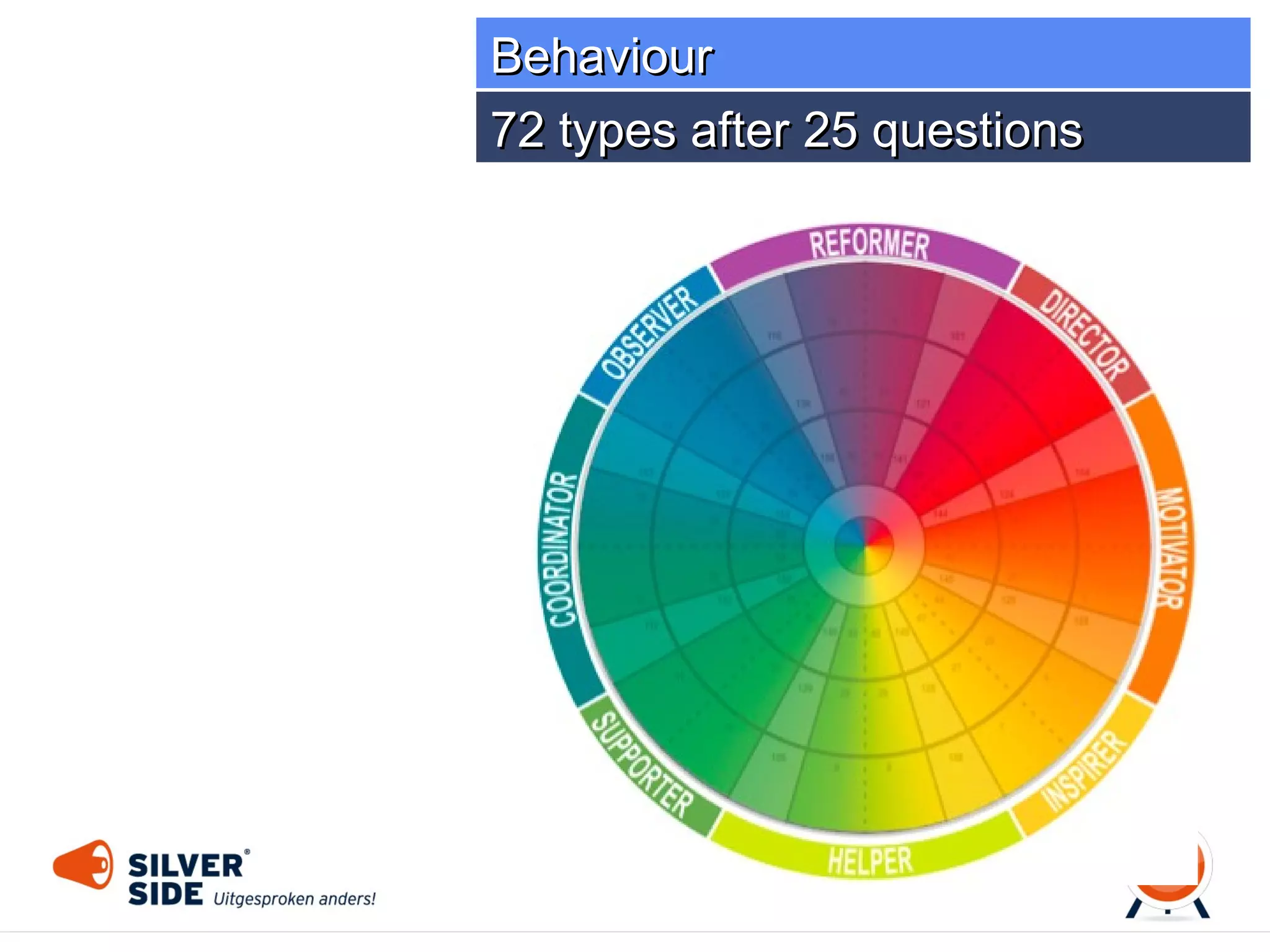 Behaviour
72 roles in your project

 