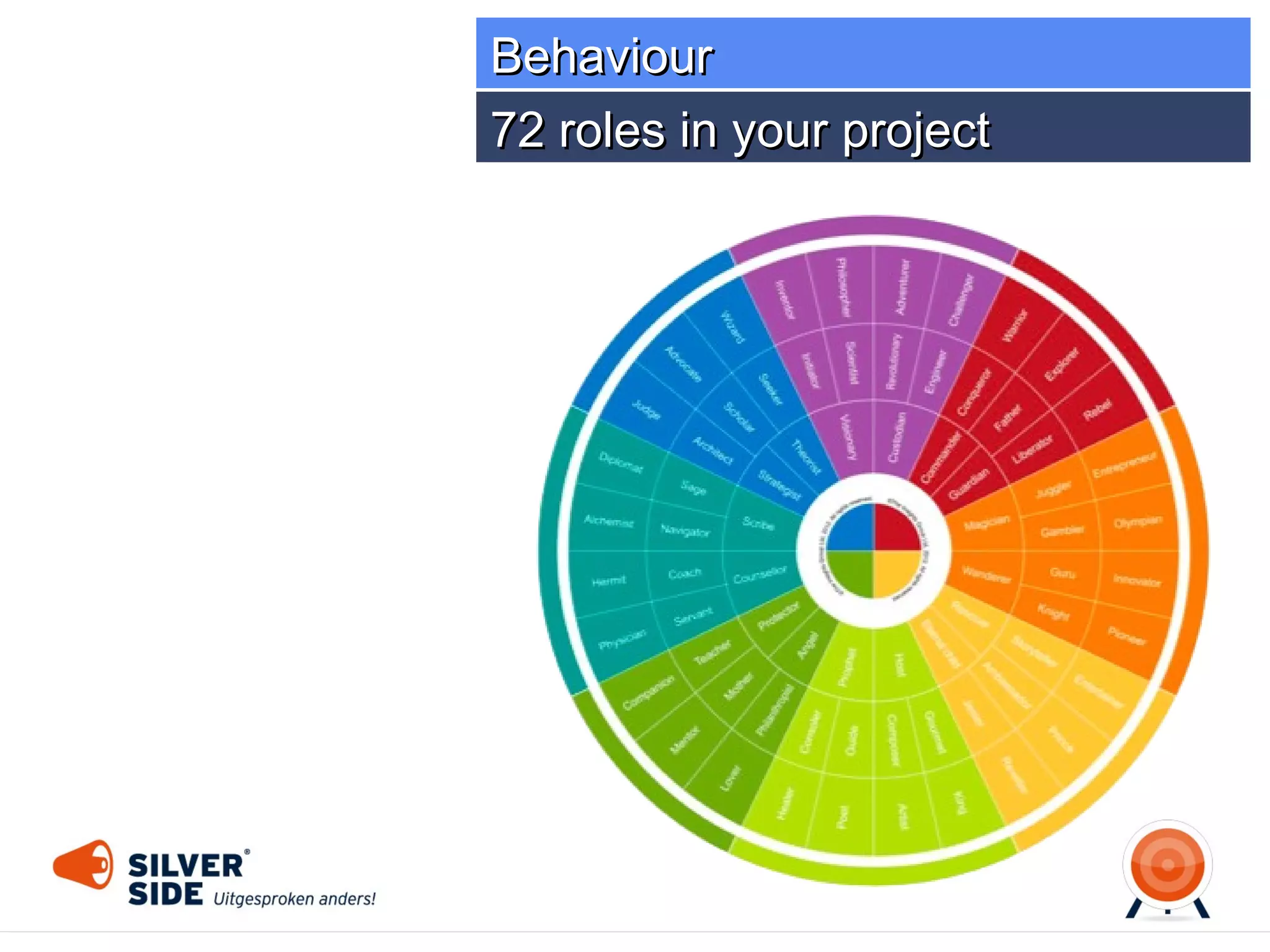 Tooling
Knowledge management
Company

Intranet 1.0

Intranet 2.0
External

Internal

Collaboration

Extranet
Person

 