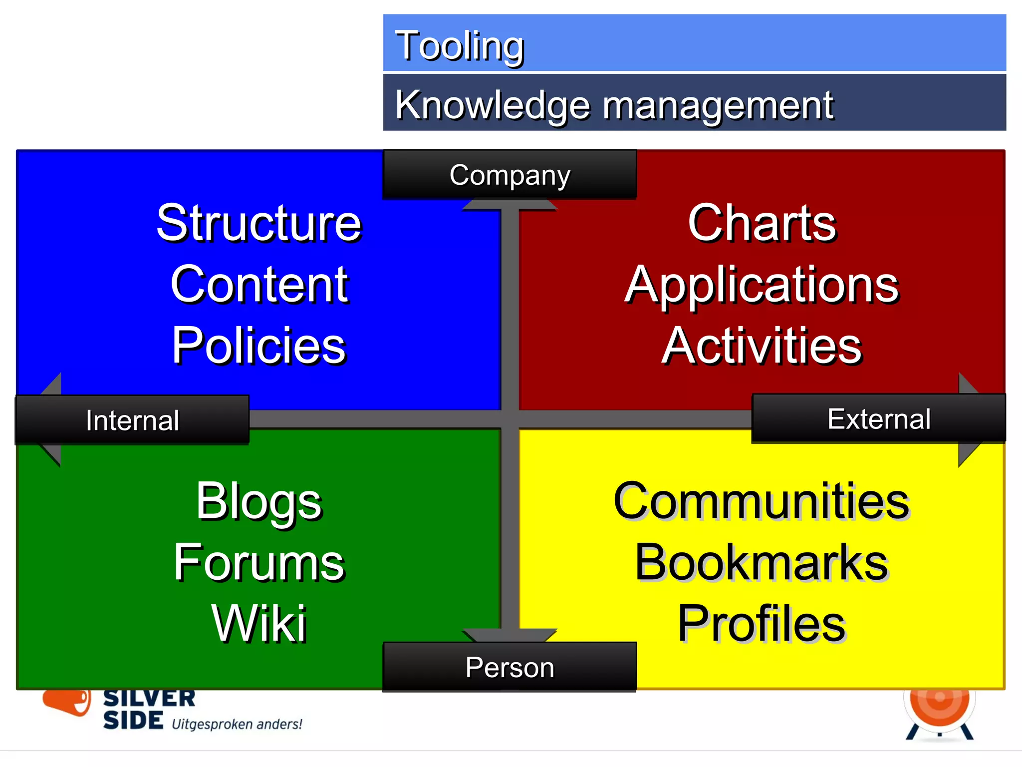 Customer Case
Balanced International Intranet

 