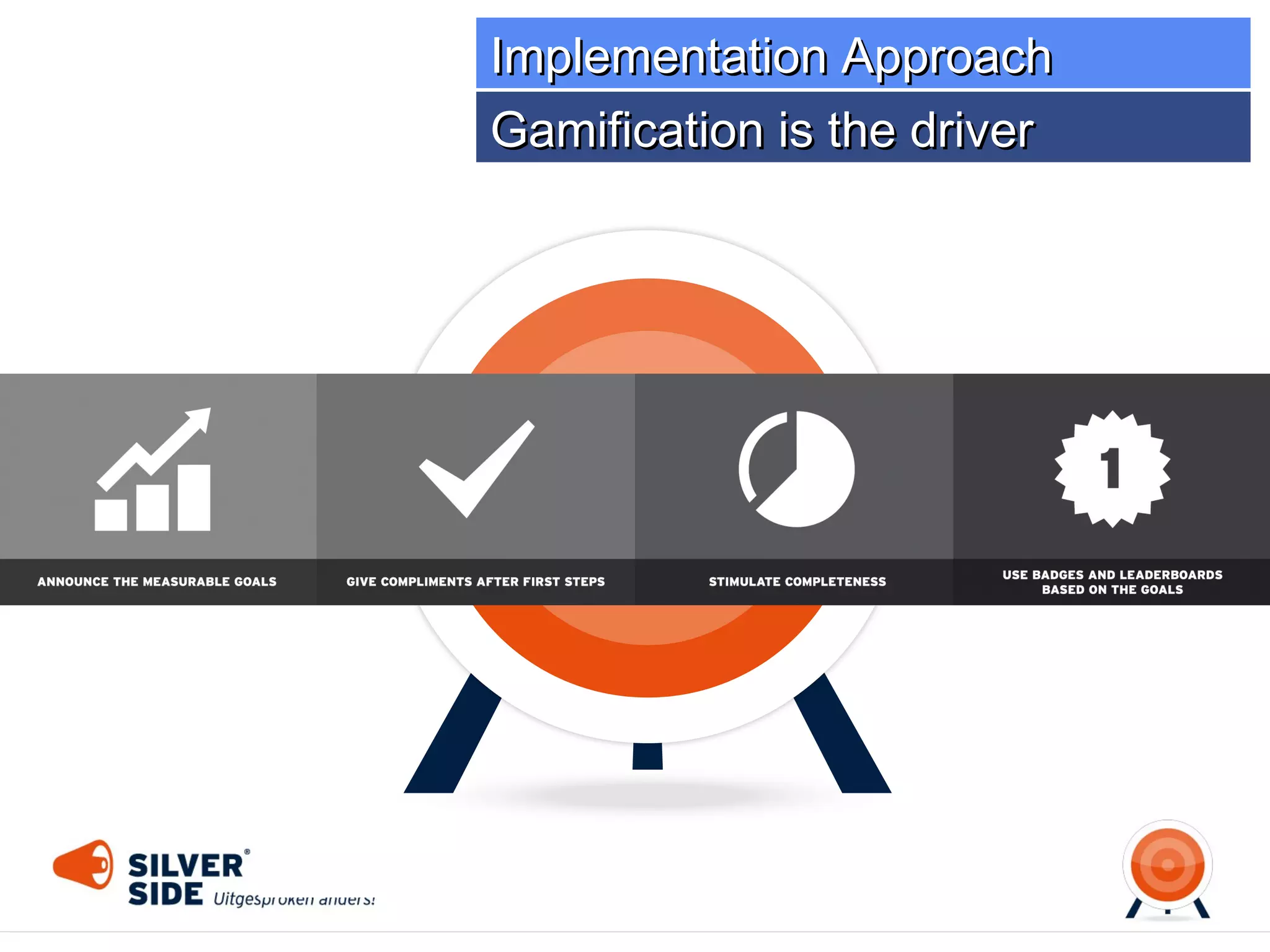 Customer Case
Gamification is the driver

 