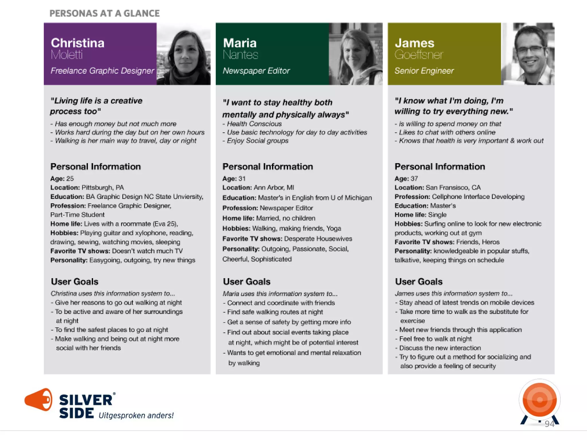 Personas
Workplace Safety

 