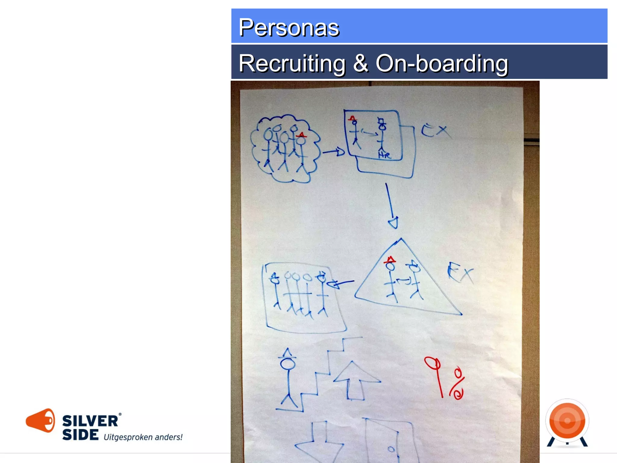 Personas
Knowledge Sharing

 