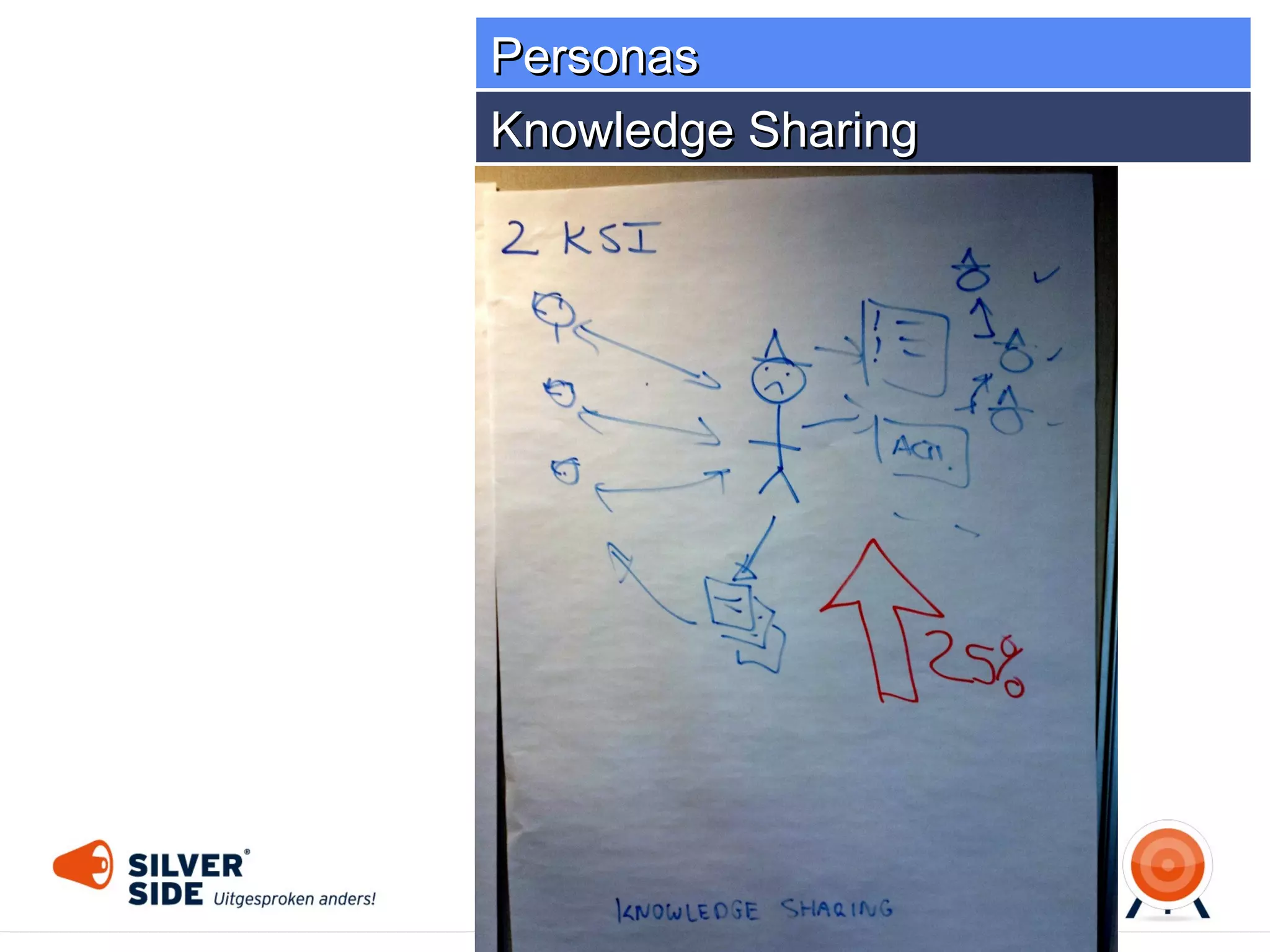 Personas
Finding Expertise

 