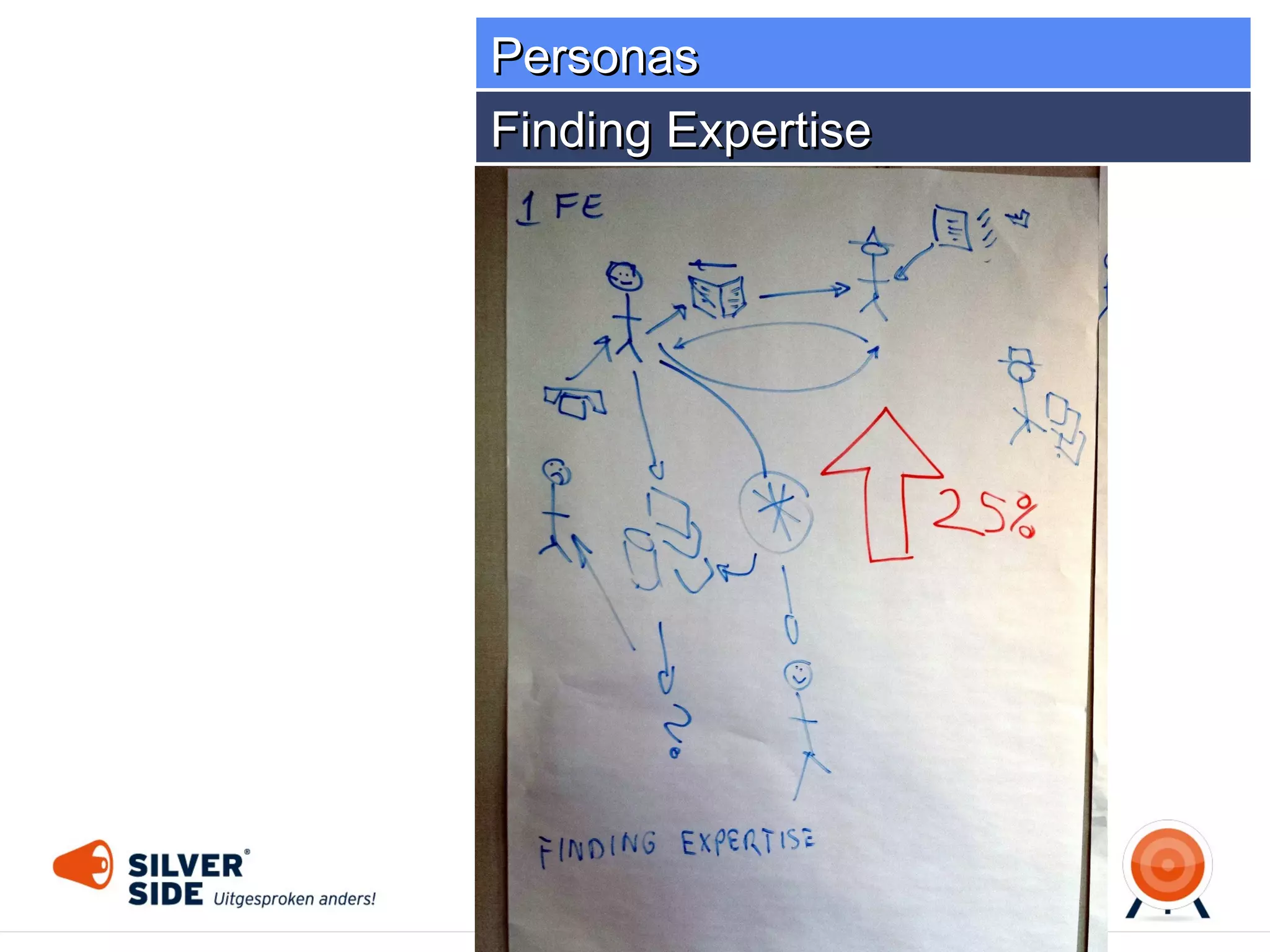 Personas
Gaining Customer Insights

 