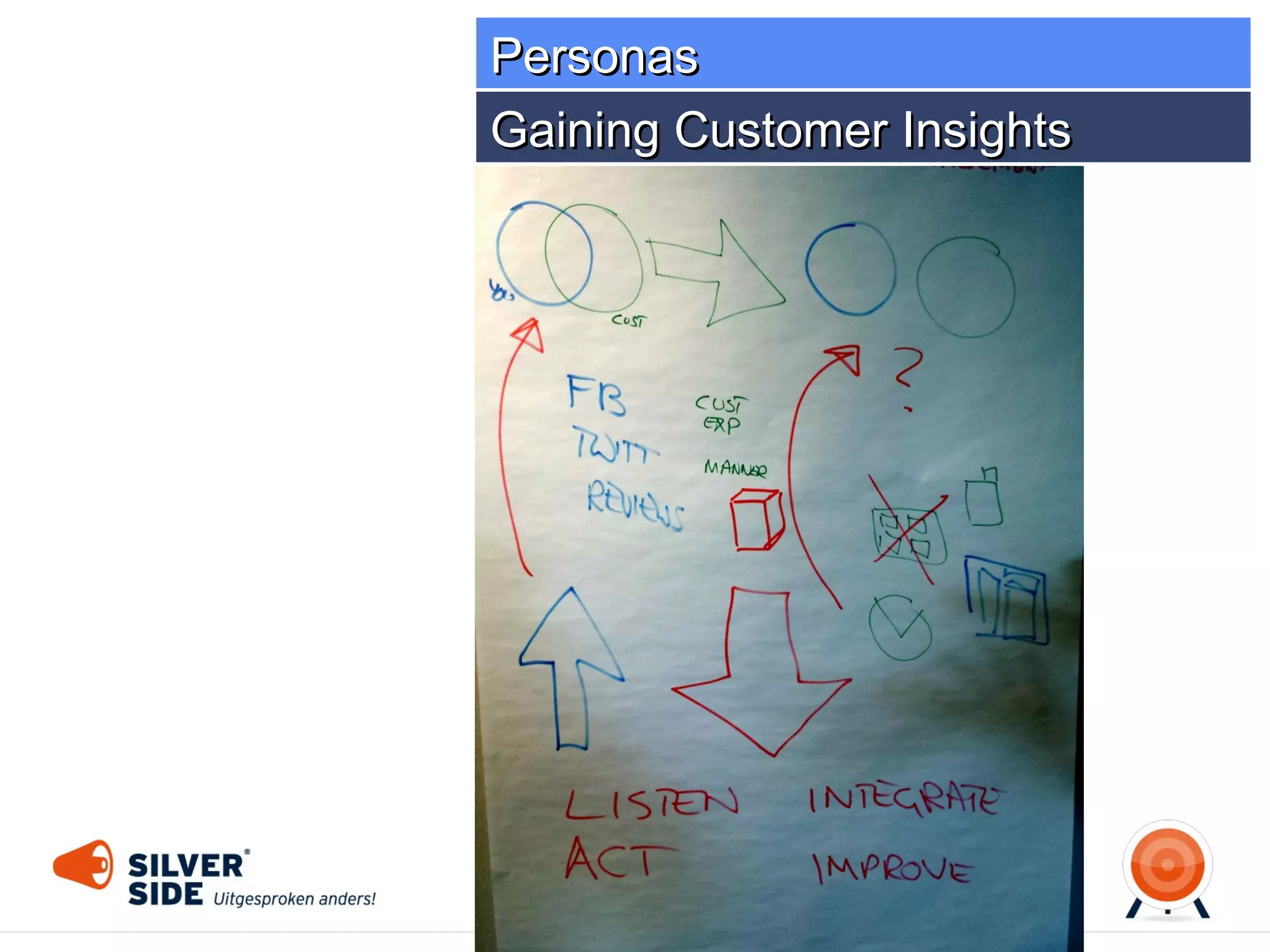 Personas
Mergers & Acquisition

 