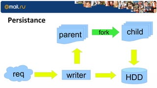 Persistance
              parent    fork   child




 req           writer          HDD
 