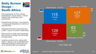 Silverstone MMA Mobile in South Africa 2014: Part 1 - the Mobile Medium Slide 28