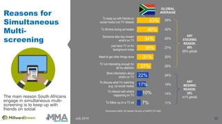 Silverstone MMA Mobile in South Africa 2014: Part 1 - the Mobile Medium Slide 33