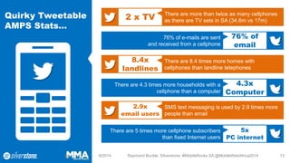 Quirky Tweetable AMPS Stats… 
9/2014 Raymond Buckle, Silverstone: #MobileRocks SA @MobileWebAfrica2014 13 
2 x TV 
There are more than twice as many cellphones as there are TV sets in SA (34.6m vs 17m) 
76% ofemail 
76% of e-mails are sent and received from a cellphone 
8.4xlandlines 
There are 8.4 times more homes with cellphones than landline telephones 
4.3xComputer 
There are 4.3 times more households with a cellphonethan a computer 
2.9xemail users 
SMS text messaging is used by 2.9 times more people than email 
5xPC internet 
There are 5 times more cellphonesubscribers than fixed Internet users  