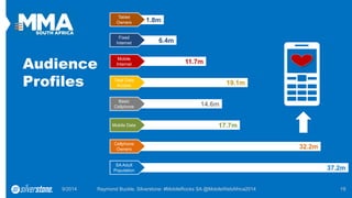 37.2m 
32.2m 
17.7m 
14.6m 
19.1m 
11.7m 
6.4m 
Audience Profiles 
SA Adult Population 
Cellphone Owners 
Mobile Data 
Basic Cellphone 
Total Data Access 
Mobile Internet 
Fixed Internet 
1.8m 
Tablet Owners 
9/2014 Raymond Buckle, Silverstone: #MobileRocks SA @MobileWebAfrica2014 19 
 