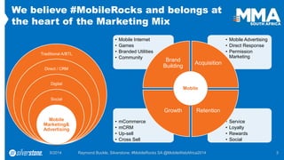 •Service 
•Loyalty 
•Rewards 
•Social 
•mCommerce 
•mCRM 
•Up-sell 
•Cross Sell 
•Mobile Advertising 
•Direct Response 
•Permission Marketing 
•Mobile Internet 
•Games 
•Branded Utilities 
•Community 
Brand Building 
Acquisition 
Retention 
Growth 
Traditional A/BTL 
Direct / CRM 
Digital 
Social 
Mobile Marketing& Advertising 
9/2014 Raymond Buckle, Silverstone: #MobileRocks SA @MobileWebAfrica2014 3 
We believe #MobileRocks and belongs at the heart of the Marketing Mix 
Mobile  