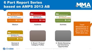 Medium 
Audience 
Activities 
Devices & Operators 
5: Brand / Product Category Profiles 
6: Mobile Marketing and Advertising Opportunities 
9/2014 Raymond Buckle, Silverstone: #MobileRocks SA @MobileWebAfrica2014 4 
6 Part Report Series based on AMPS 2013 AB 
Tweet #MobileRocks at @HelloMobile to get a copy of this MWA deck now.  