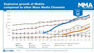 9/2014 Raymond Buckle, Silverstone: #MobileRocks SA @MobileWebAfrica2014 7 
Explosive growth of Mobile compared to other Mass Media Channels 
0 
5 000 
10 000 
15 000 
20 000 
25 000 
30 000 
35 000 
40 000 
1993 
1994 
1995 
1996 
1997 
1998 
1999 
2000 
2001 
2002 
2003 
2004/5 
2005/6 
2006/7 
2007 
2008 
2009 
2010 
2011 
2012 
2013 
MILLIONS 
Radio 
TV 
DVD 
DSTV/ MNET/ Top TV 
Landline telephone 
Cellphone 
Computer 
Internet Any 
Internet - mobile 
OOH 
Newspaper 
Magazine 
Cinema 
Inflection  