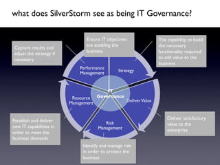 DOMINIOS DEL GOBIERNObeing IT Governance?	

what does SilverStorm see as DE TI	


                                 Ensure IT objectives                       The capability to build
                                 are enabling the                           the necessary
Capture results and
adjust the strategy if           business	

                                functionality required
necessary	

                                                                to add value to the
                                                                            business	

                              Performance
                                                   Strategy	

                              Management	



                                             IT
                          Resource       Governance	

                                                         Deliver Value	

                         Management	



Establish and deliver                                                           Deliver satisfactory
                                            Risk                                value to the
new IT capabilities in                   Management	

order to meet the                                                               enterprise	

business demands	

                                Identify and manage risk
                                in order to protect the
                                business	

 