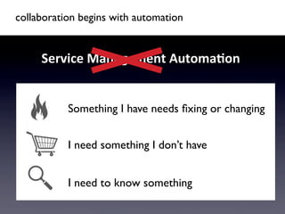 collaboration begins with automation	



     Service	
  Management	
  Automa1on	
  


            Something I have needs ﬁxing or changing	



            I need something I don’t have	



            I need to know something	

 