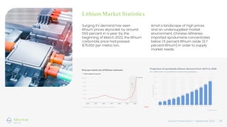 Investor Presentation – September 2022 / 20
Lithium Market Statistics
Amid a landscape of high prices
and an undersupplied market
environment, Chinese refineries
imported spodumene concentrates
below 1.5 percent lithium oxide (0.7
percent lithium) in order to supply
market needs.
Surging EV demand has seen
lithium prices skyrocket by around
550 percent in a year: by the
beginning of March 2022, the lithium
carbonate price had passed
$75,000 per metric ton.
 