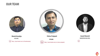 Vishnu Prajapati
CTO (IND)
Bhavik Koradiya
CEO (IND)
OUR TEAM
https://www.linkedin.com/in/vishnu-prajapati/
https://www.linkedin.com/in/bhavikkoradiya/
Asaraf Ghanchi
MARKETING HADE (IND)
 