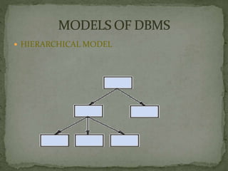  HIERARCHICAL MODEL 
 