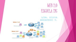 WEB 2.0
ESCUELA TIC
LCDA. SILVIA
ANZOATEGUI V.