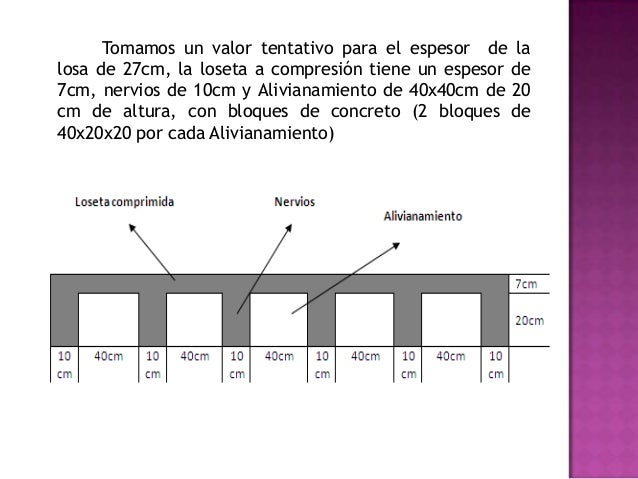 Losa nervada en dos sentidos