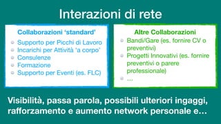 Interazioni di rete
Collaborazioni ‘standard’ Altre Collaborazioni
Supporto per Picchi di Lavoro

Incarichi per Attività ‘...