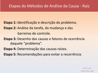 Etapas do Métodos de Análise da Causa - Raiz


Etapa 1: Identificação e descrição do problema.
Etapa 2: Análise da tarefa, da mudança e das
         barreiras de controle.
Etapa 3: Desenho das causas e fatores de ocorrência
    daquele “problema”.
Etapa 4: Determinação das causas-raízes.
Etapa 5: Recomendações para evitar a recorrência.


                                                  Silvia Cassiani
                                                EERP/USP/set 2006
 