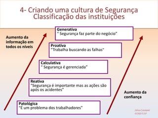 4- Criando uma cultura de Segurança
           Classificação das instituições
                          Generativa
                          “ Segurança faz parte do negócio”
Aumento da
informação em
todos os níveis        Proativa
                       “Trabalha buscando as falhas”


                  Calculativa
                  “ Segurança é gerenciada”


             Reativa
             “Segurança é importante mas as ações são
             após os acidentes”
                                                              Aumento da
                                                              confiança
      Patológica
      “É um problema dos trabalhadores”                           Silvia Cassiani
                                                                  EERP/USP
 