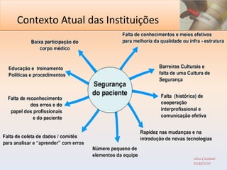 Contexto Atual das Instituições




                                  Silvia Cassiani
                                  EERP/USP
 
