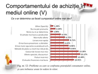 Comportamentulutilizatorilor de internet, înRomânia (I)Fig. nr. 4 – Frecvenţăinternet Fig. nr.5- Timp petrecut zilnic, pe internet 