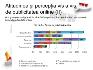 Comportamentulutilizatorilor de internet, înRomânia (III)De obicei, folositi internetul pentru ca..